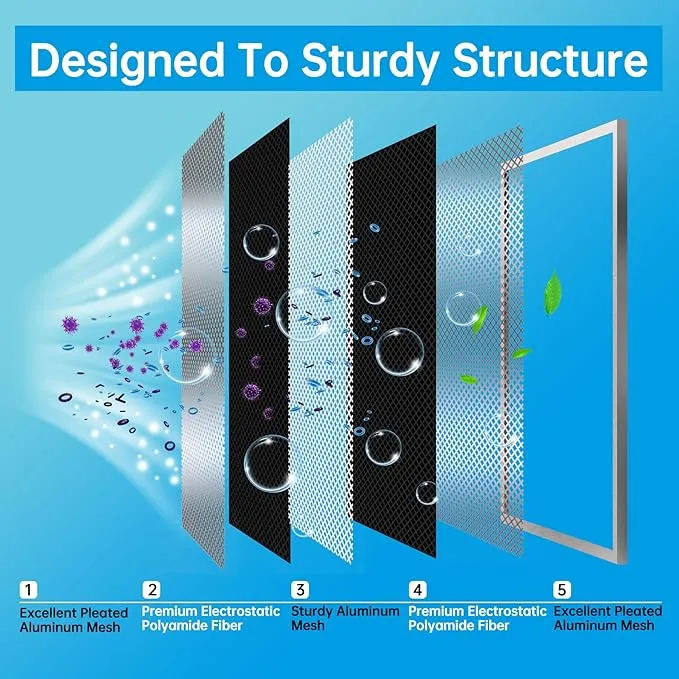 UBeesize 24x30x1 Reusable Electrostatic Air Filter HVAC AC Furnace Filter,MERV 8,Washable, Lasts a Lifetime,Permanent Air Filter,Breathe Fresher,Home And Office(Actual Size:23.78x29.84x0.8 In