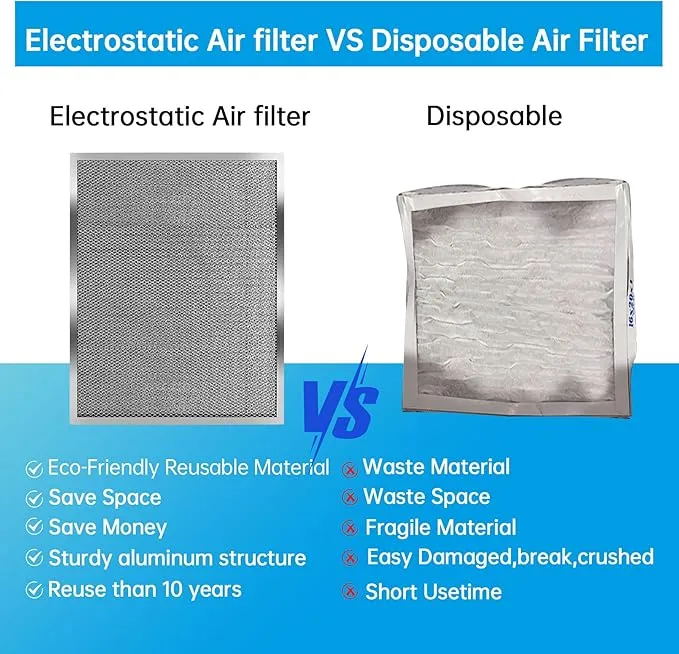 UBeesize 24x30x1 Reusable Electrostatic Air Filter HVAC AC Furnace Filter,MERV 8,Washable, Lasts a Lifetime,Permanent Air Filter,Breathe Fresher,Home And Office(Actual Size:23.78x29.84x0.8 In