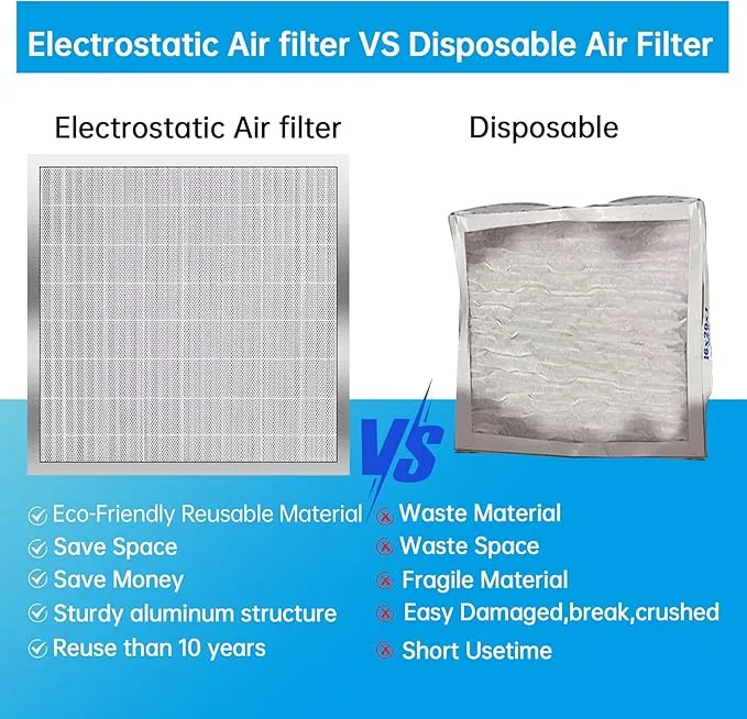UBeesize 20x20x4 Reusable Electrostatic Air Filter HVAC AC Furnace Filter,Washable, Lasts a Lifetime,Permanent Air Filter,Breathe Fresher,Home And Office(Actual Size:19.37x19.37x3.58Inch)